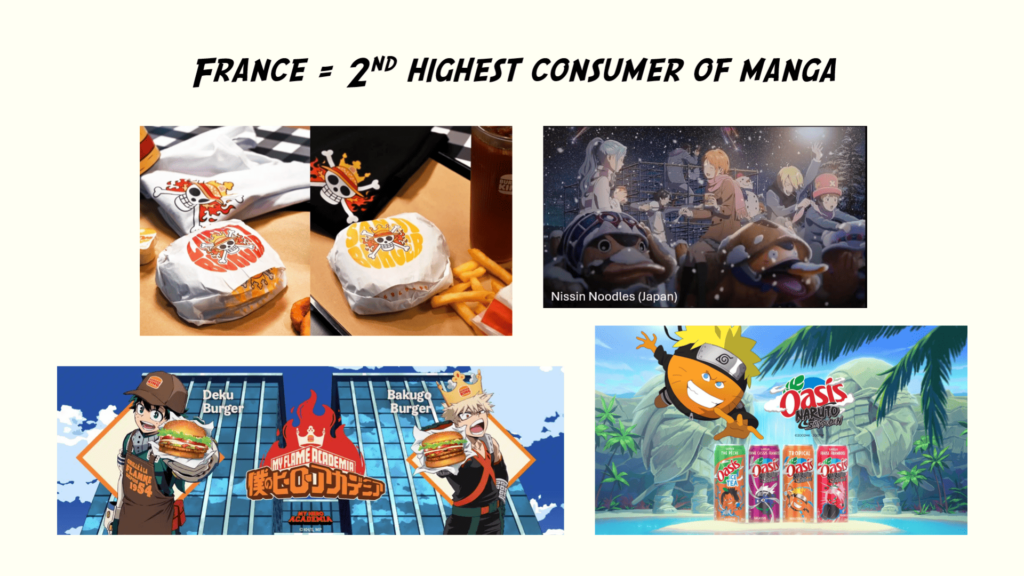 France = 2nd highest consumer of manga. Exemples de collaborations entre marques de junk food et mangas : - Burger King avec One Piece et My Hero Academia - Nissin Noodles Japan avec One Piece - Oasis France avec Naruto